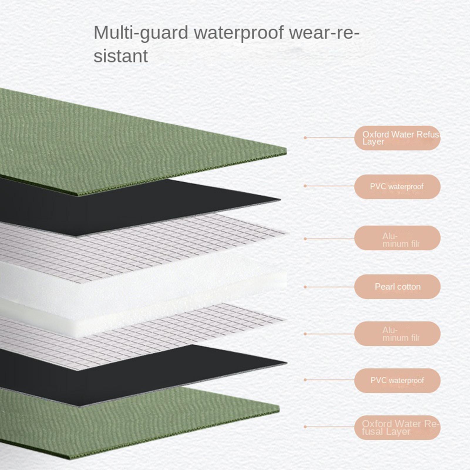 Tapis de repotage extra large  - Repotting Mat avis et prix